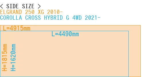 #ELGRAND 250 XG 2010- + COROLLA CROSS HYBRID G 4WD 2021-